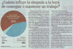 “¿Cuánto influye la simpatía a la hora de conseguir o mantener un trabajo?”, Economía y Negocios, el Mercurio, domingo 25/05/14